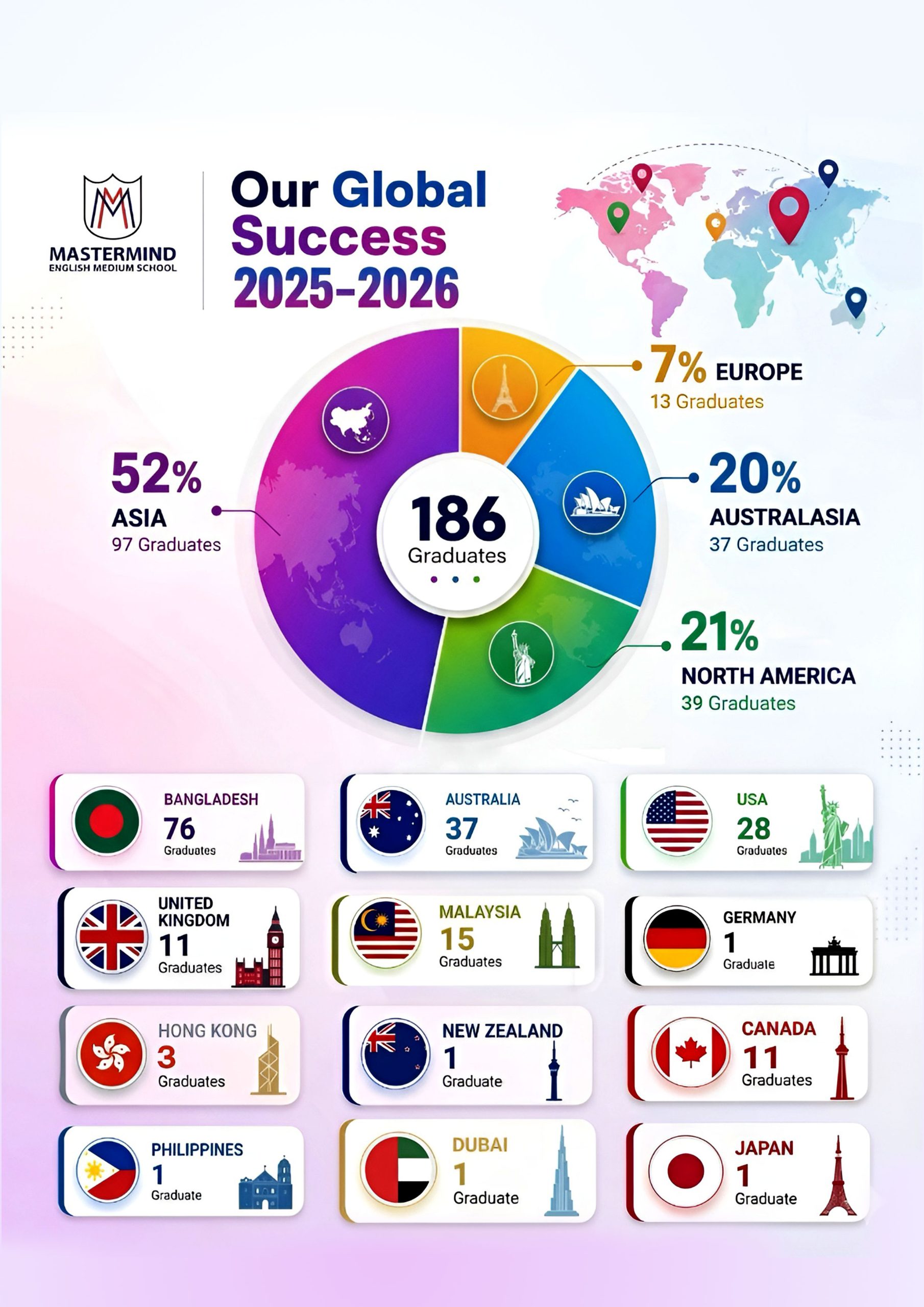 university success